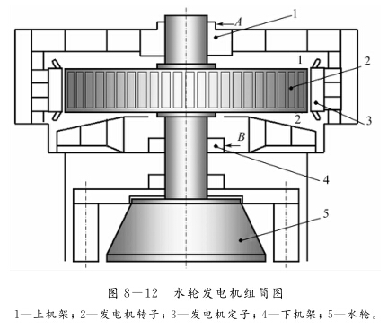 水轮机组的动平衡特点是什么？