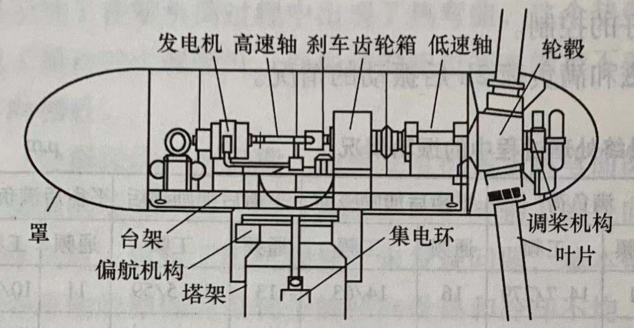 风力发电机组