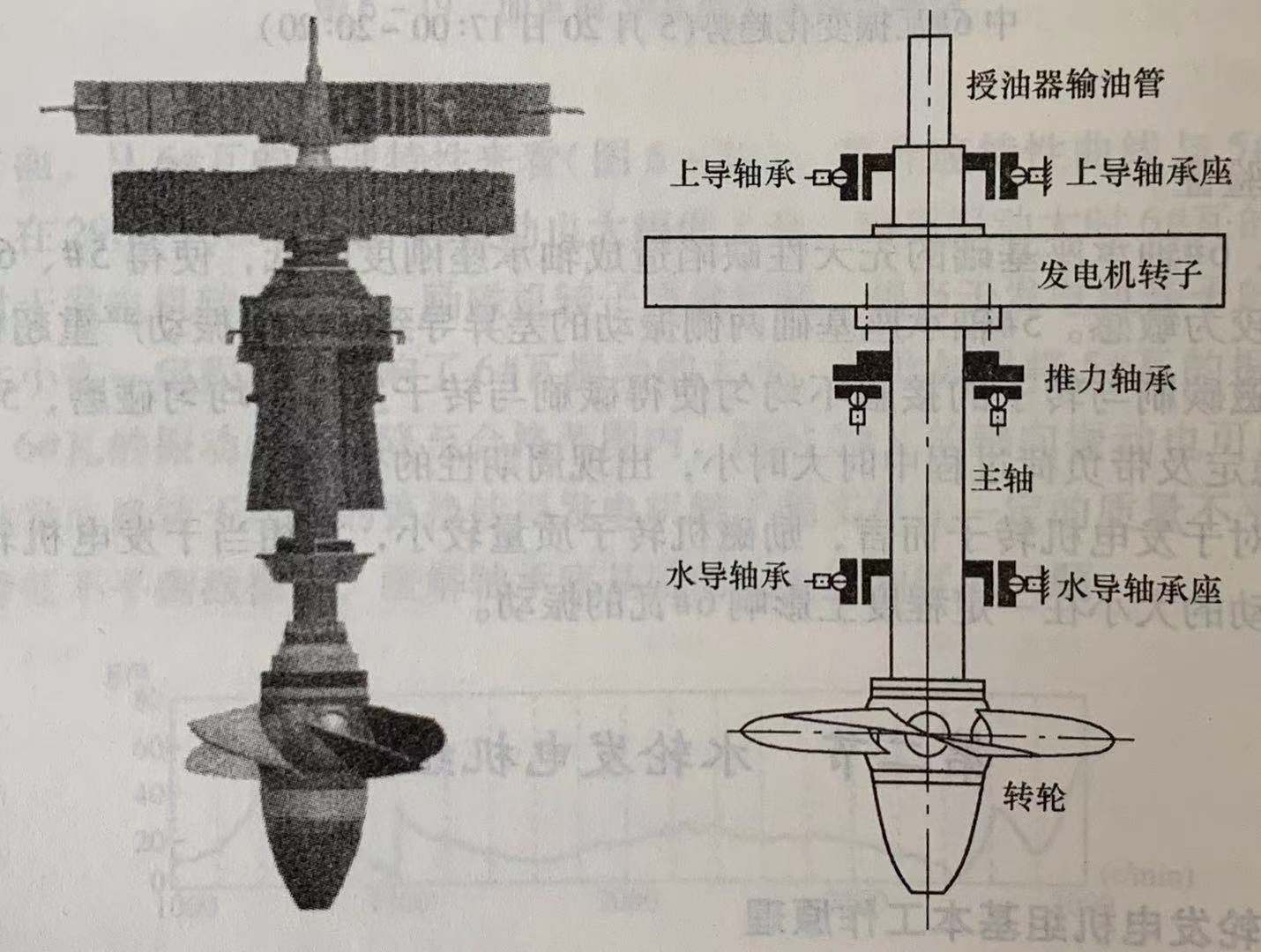 水轮发电机组