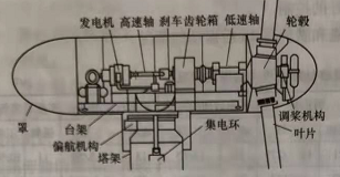 风力发电机组结构特点