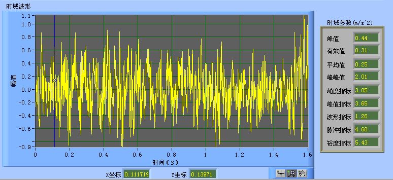 LC810现场动平衡系统数据