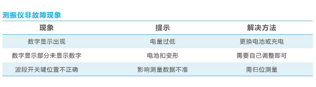 非故障现象