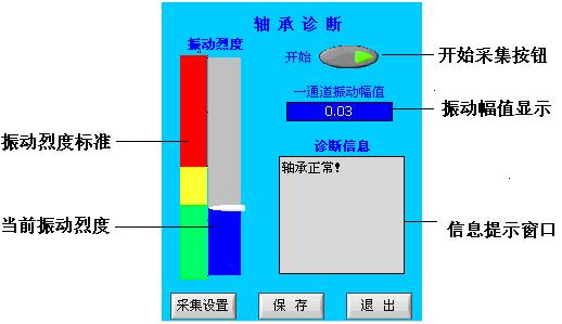 振动分析仪五大功能之轴承故障诊断仪