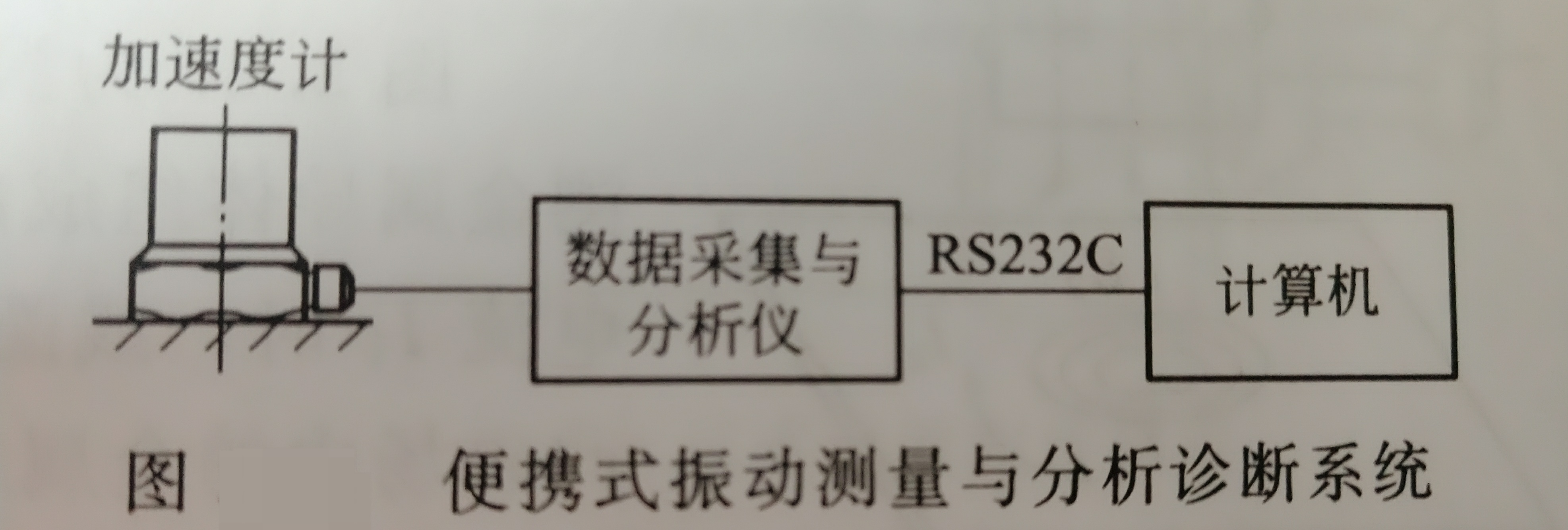 便携式振动测量与故障诊断分析系统